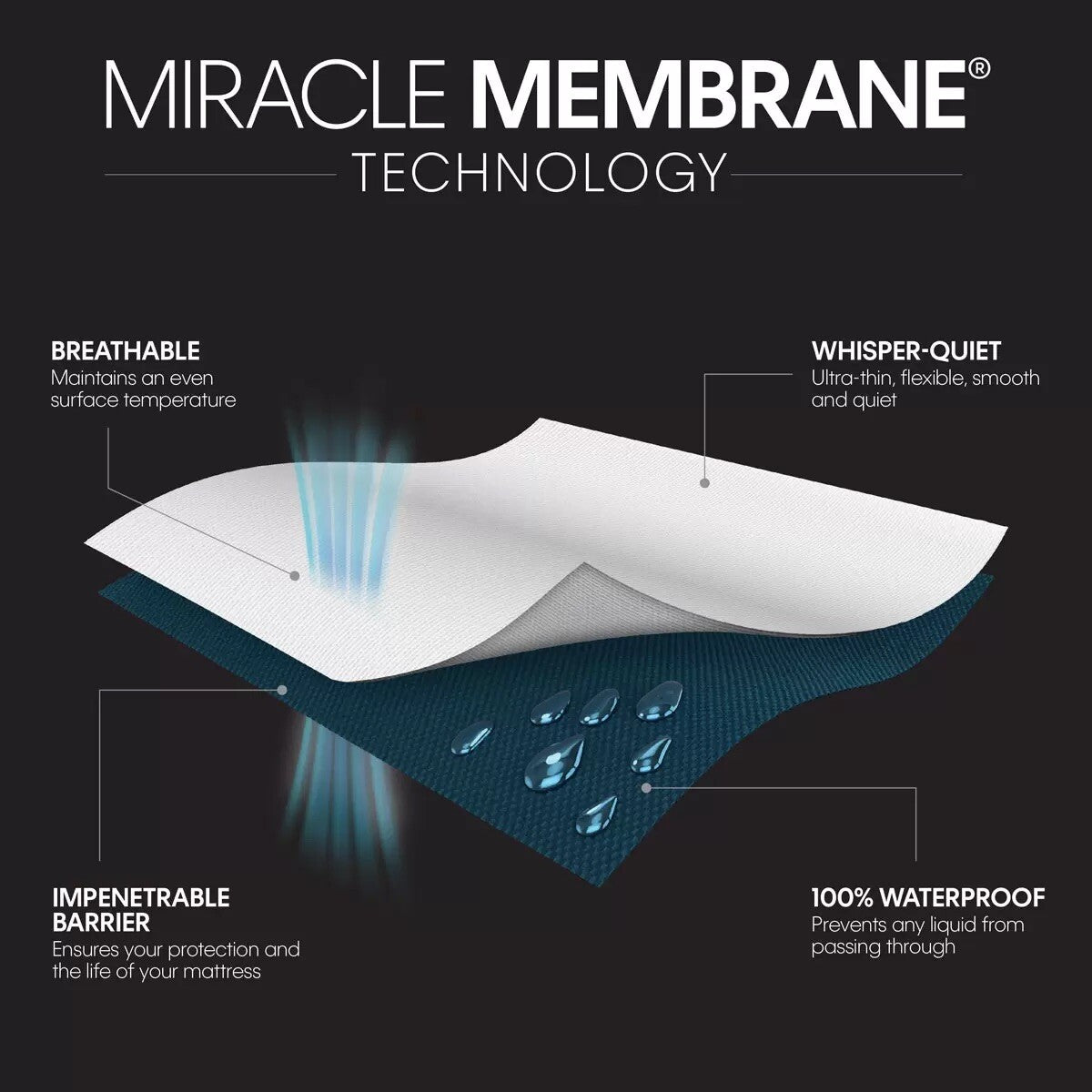 Protect-A-Bed® Cotton Mattress Protector, Small Double.