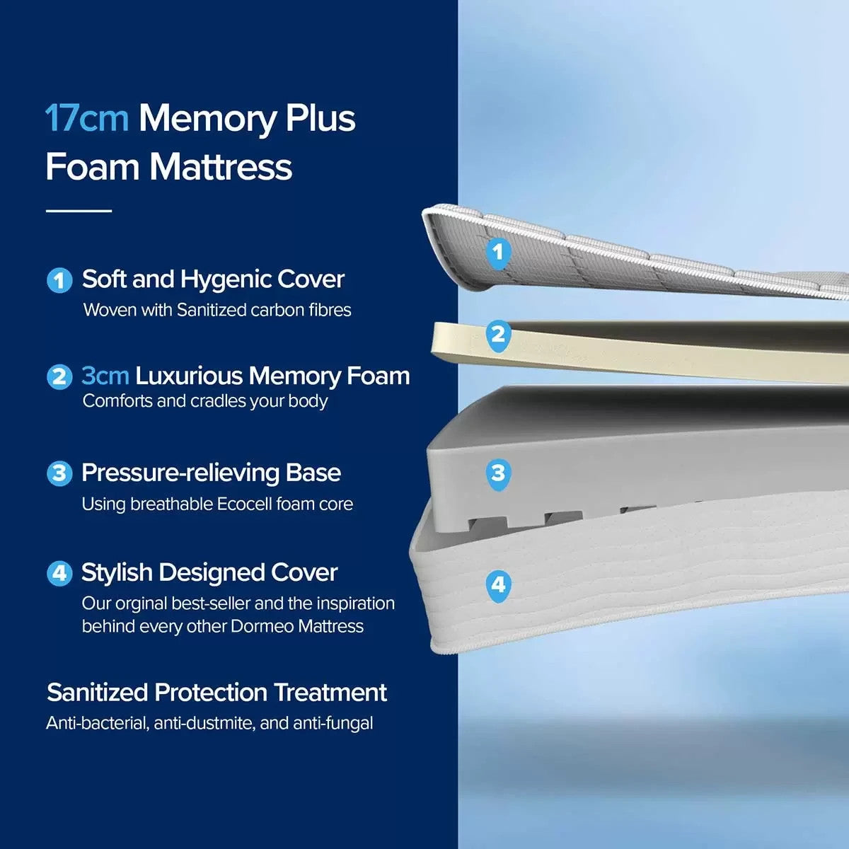 King Size Dormeo Memory Plus Rolled Mattress, Rolled Sealed  150 x 200 cm Medium