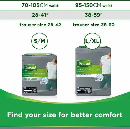 2x Depend Comfort Protect for Men L/XL - Incontinence Pants Total 54- Discreet