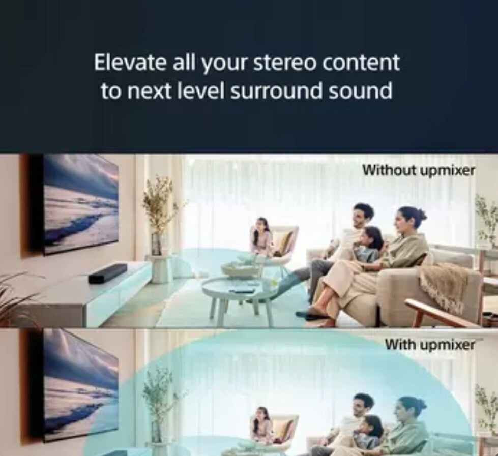 Sony HTS2000 3.1 Ch, 250W, Soundbar with Built-in Subwoofer and Bluetooth