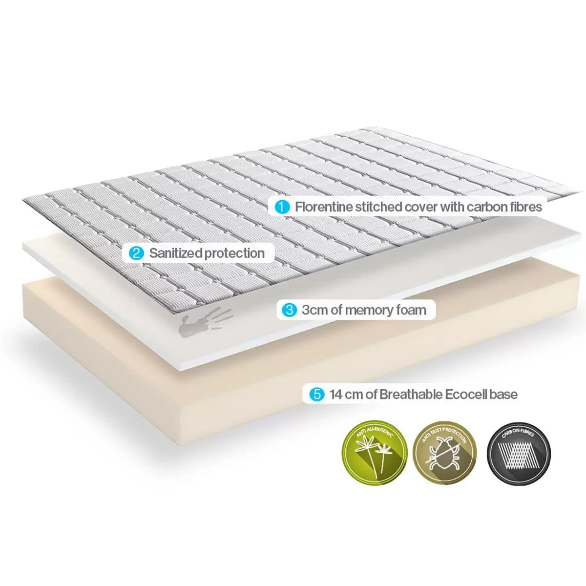 Dormeo Memory Plus Mattress, Double Rolled and Sealed